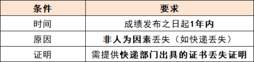 【本地资讯】连云港普通话证丢失怎么办
