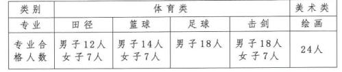 【本地资讯】南阳二中2026年体艺特长生招生