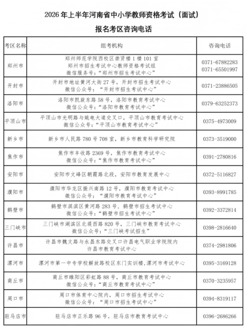 【本地资讯】河南教资面试考区电话