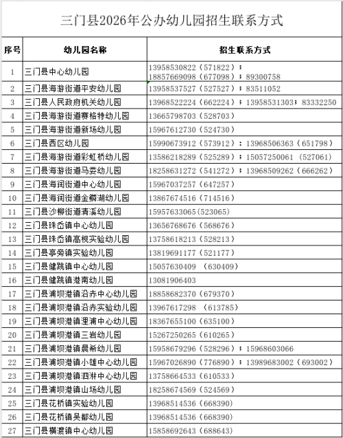 【本地资讯】2026年三门县公办幼儿园招生联系方式