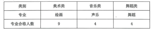【本地资讯】南阳艺术中学2026年艺术特长生招生