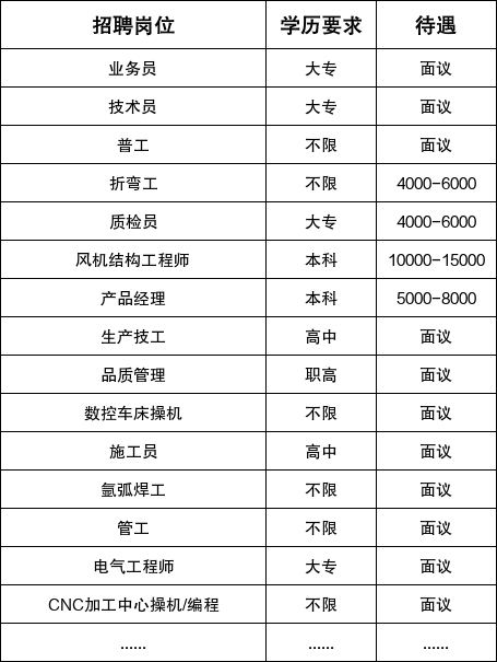 【本地资讯】2026上虞区五月招聘会(二)