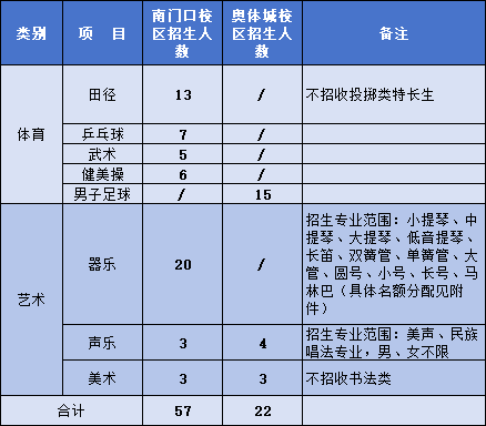 【本地资讯】长郡中学2026年特长生招生办法