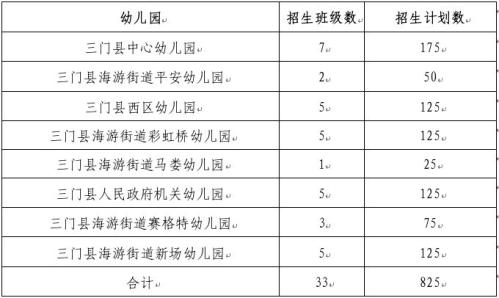 【本地资讯】2026年台州三门县幼儿园招生工作实施办法（报名时间+官网入口）