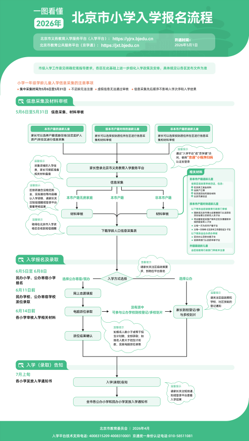 【本地资讯】2026北京幼升小报名入口官网网址（https___yjrx.bjedu.cn）