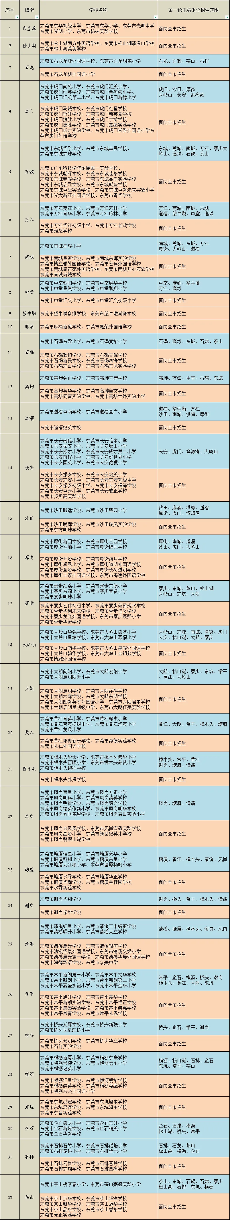 【本地资讯】2026东莞义务教育网上报名热点问题解答