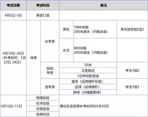 【本地资讯】厦门市中考中招信息管理系统考生端入口官网