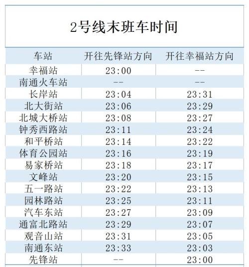 【本地资讯】5月9日南通轨道交通运营调整时间