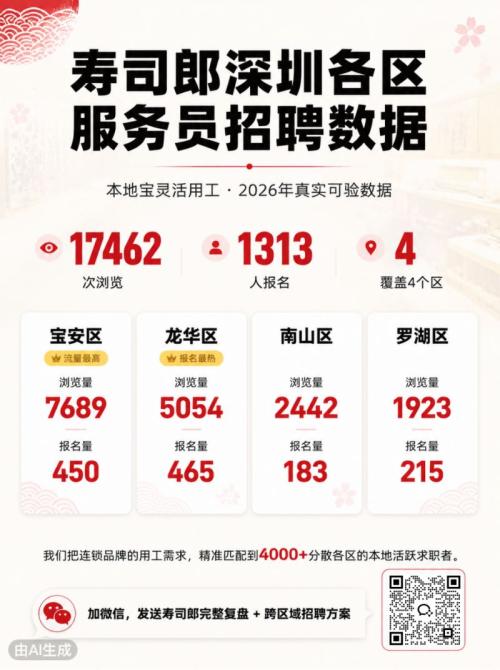【本地资讯】深圳临时工招人最快方法附入口