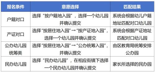 【本地资讯】2026年闵行小班适龄幼儿网上报名攻略（报名入口+报名对象+报名流程）
