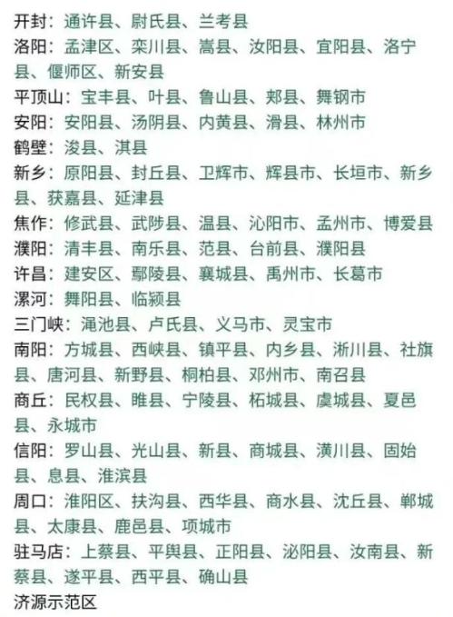 【本地资讯】2026年河南省大学生志愿服务乡村振兴计划服务地有哪些？