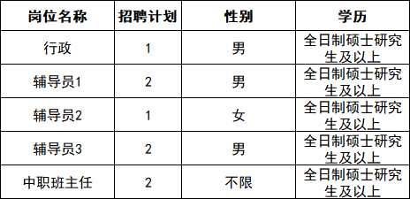 【本地资讯】2026湖北生态工程职业技术学院招聘合同制工作人员8名