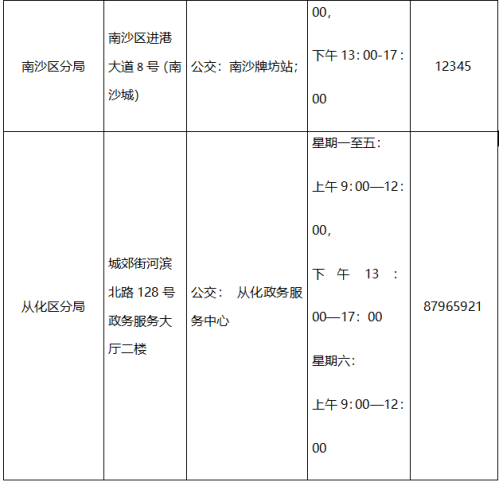 【本地资讯】2026年广州不动产窗口办理攻略(地址+办公时间+咨询电话)