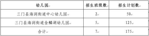 【本地资讯】2026年台州三门县幼儿园招生工作实施办法（报名时间+官网入口）