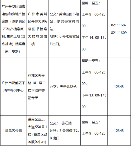 【本地资讯】2026年广州入学房产怎么查询