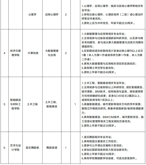 【本地资讯】2026年西安建筑科技大学华清学院专职教师招聘公告