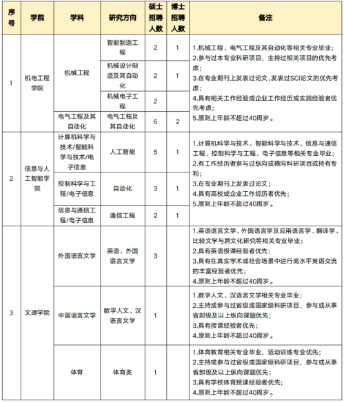 【本地资讯】2026年西安建筑科技大学华清学院专职教师招聘公告