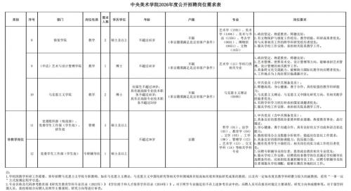 【本地资讯】2026中央美术学院公开招聘岗位表一览