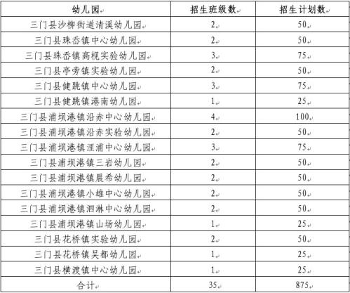 【本地资讯】2026年台州三门县幼儿园招生工作实施办法（报名时间+官网入口）