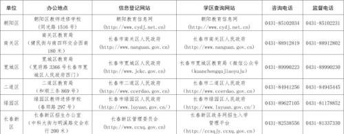 【本地资讯】2026年长春市城区义务教育招生入学政策（小升初+幼升小）