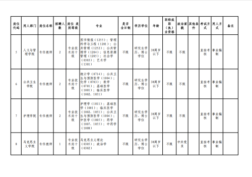【本地资讯】2026广西桂林医科大学招聘最全指南