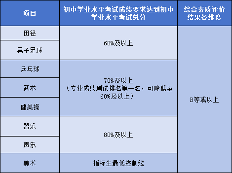 【本地资讯】长郡中学2026年特长生招生办法