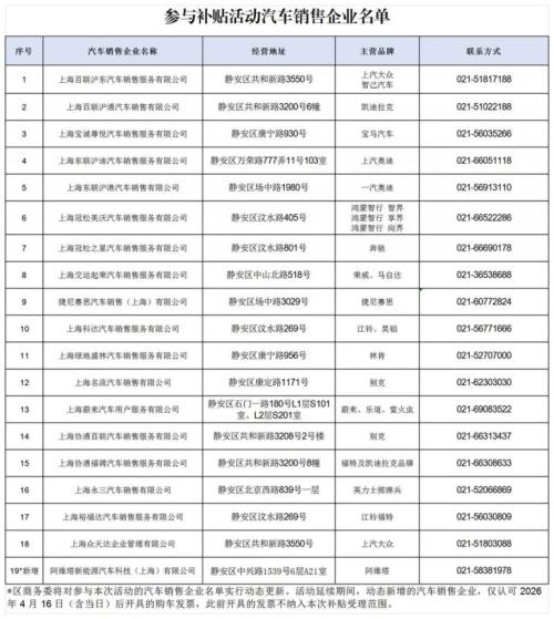 【本地资讯】2026静安区购车补贴申请时间