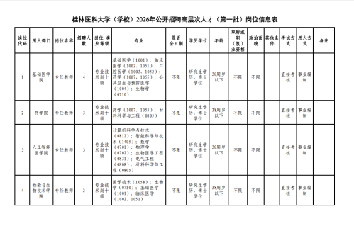 【本地资讯】2026广西桂林医科大学招聘最全指南