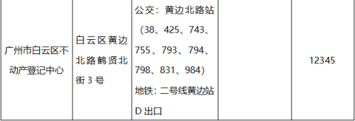 【本地资讯】2026年广州不动产窗口办理攻略(地址+办公时间+咨询电话)
