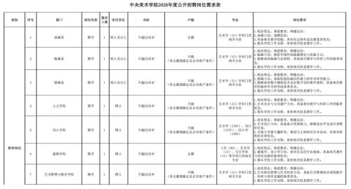 【本地资讯】2026中央美术学院公开招聘岗位表一览