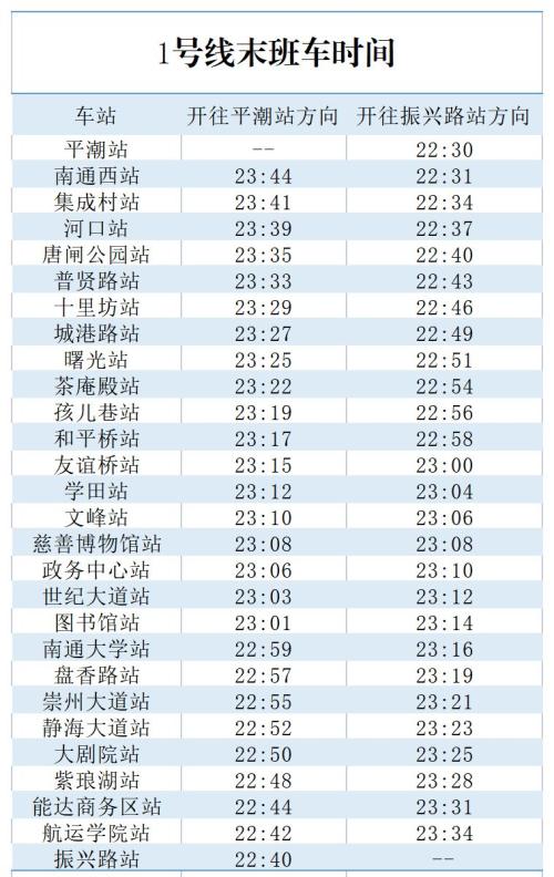 【本地资讯】5月9日南通轨道交通运营调整时间