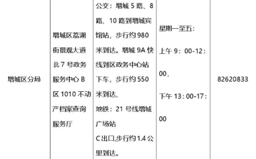 【本地资讯】2026年广州不动产窗口办理攻略(地址+办公时间+咨询电话)