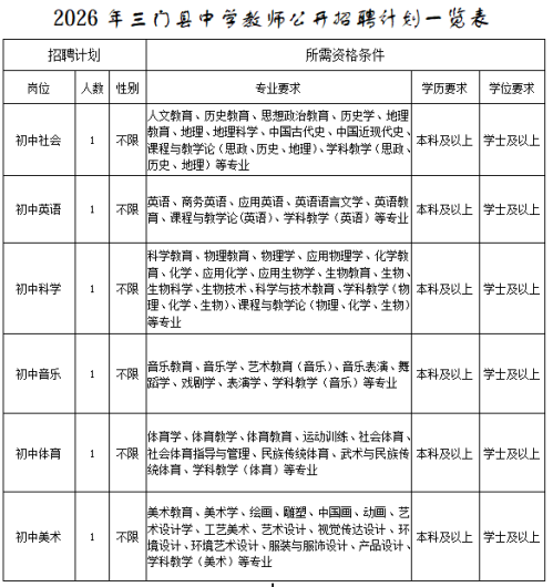 【本地资讯】2026年三门县事业编制中学教师招聘计划