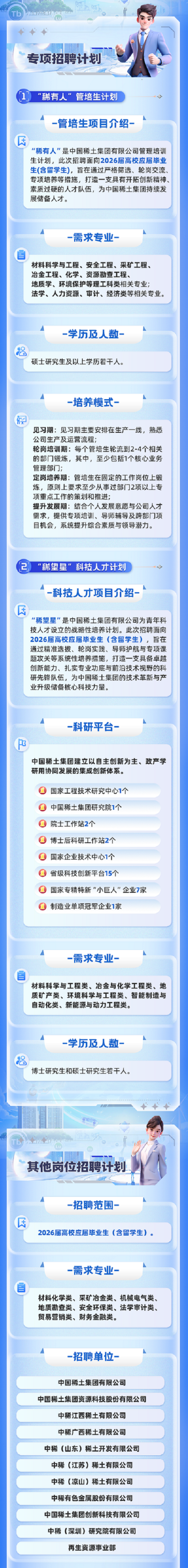 【本地资讯】中国稀土集团2026届春季校园招聘公告