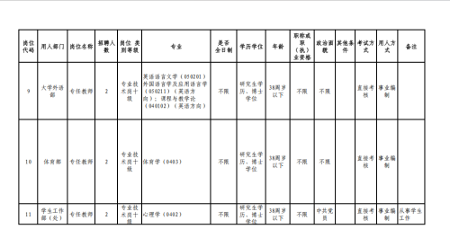 【本地资讯】2026广西桂林医科大学招聘最全指南