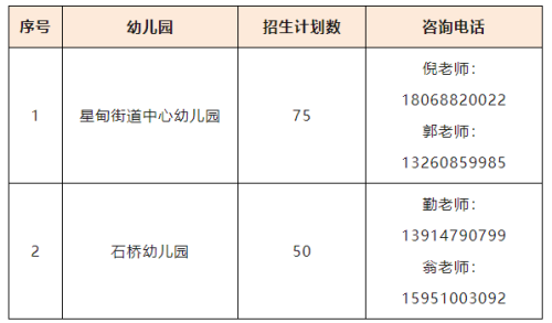 【本地资讯】南京星甸街道幼儿园2026招生通告