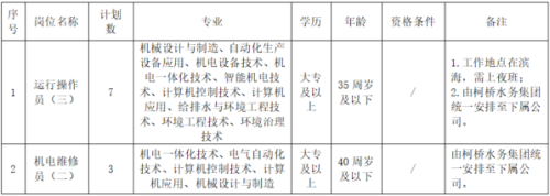 【本地资讯】2026年绍兴柯桥水务集团有限公司国企员工招聘公告