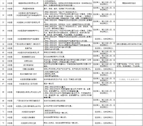 【本地资讯】桂林市优待证可享受的生活服务优惠有哪些