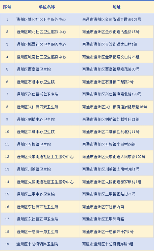 【本地资讯】2026南通通州区减重减脂比赛招募报名公告