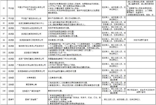 【本地资讯】桂林市优待证可享受的生活服务优惠有哪些