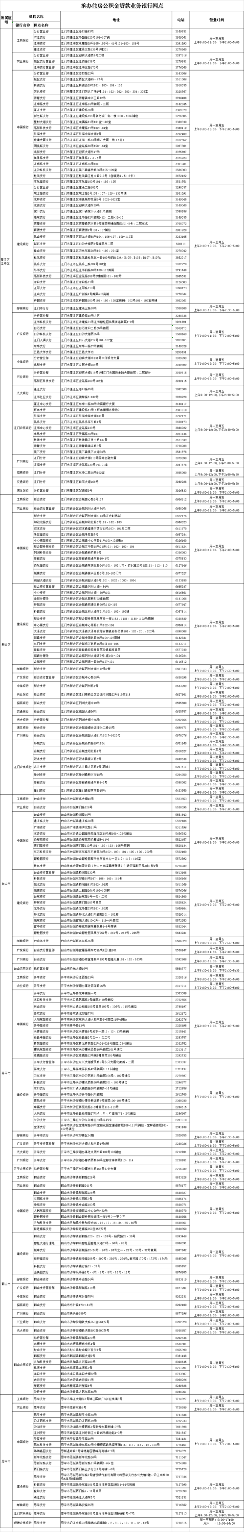 【本地资讯】江门住房公积金管理中心联系方式及咨询渠道