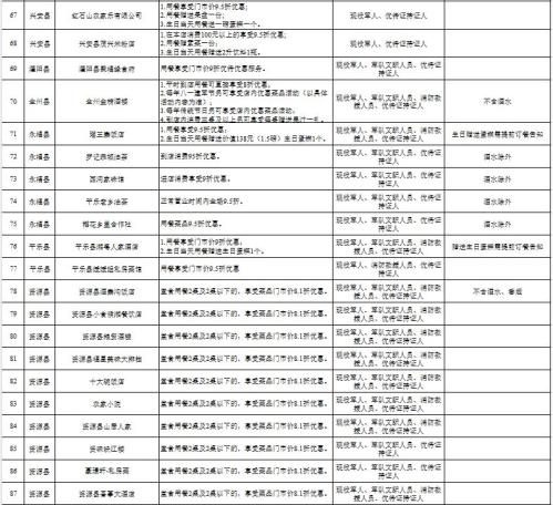 【本地资讯】桂林市优待证可享受哪些餐饮消费优惠