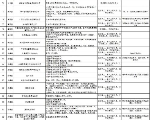【本地资讯】桂林市优待证可享受的生活服务优惠有哪些