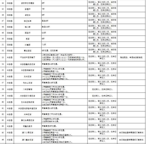 【本地资讯】桂林市优待证可享受哪些餐饮消费优惠