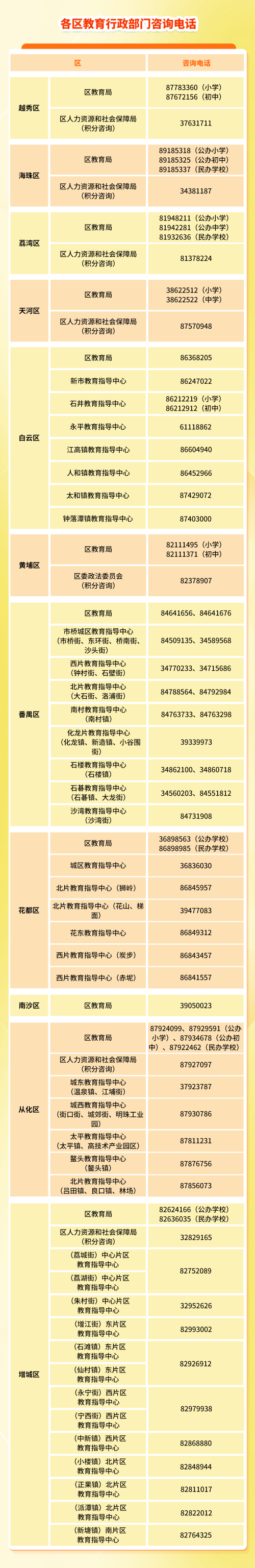 【本地资讯】2026年广州民办小学报名时间（附报名系统）
