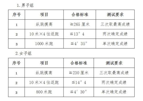 【本地资讯】天津市公安局津南分局2026年关于面向社会公开招聘警务辅助人员公告