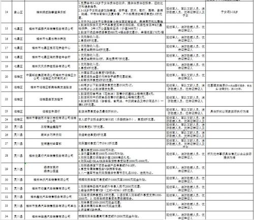 【本地资讯】桂林市优待证可享受的生活服务优惠有哪些