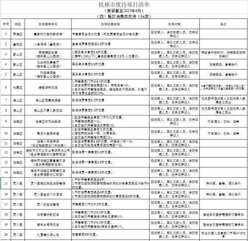 【本地资讯】桂林市优待证可享受哪些餐饮消费优惠
