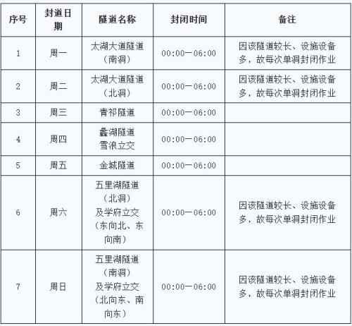 【本地资讯】无锡隧道养护封闭时间表