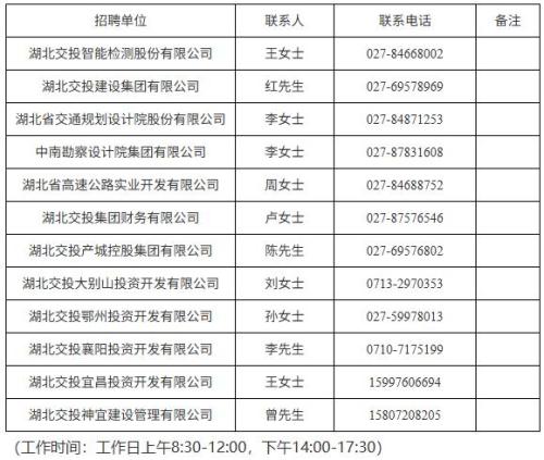 【本地资讯】2026湖交投资集团有限公司二季度社会招聘公告